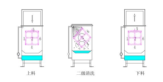 翻轉清洗Ⅱ.png 翻轉清洗Ⅱ.png