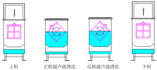 超聲波脫脂示意圖 超聲波脫脂示意圖